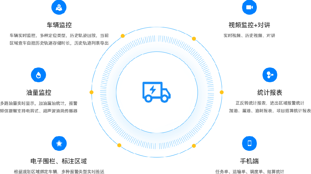 货车油耗管理设备