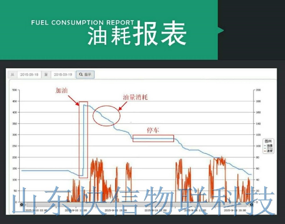 关于油耗监控实时监控油箱油量